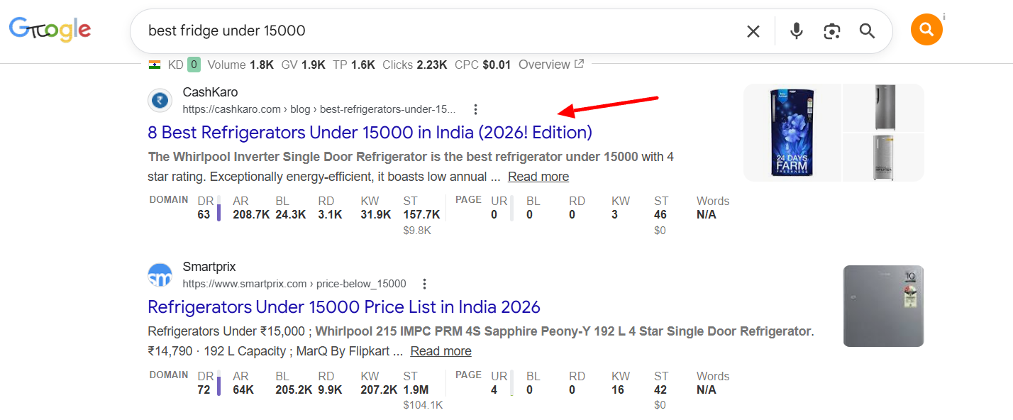 CashKaro ranking #1 for 'best fridge under 15000' — Volume 1,800, TP 1.6K